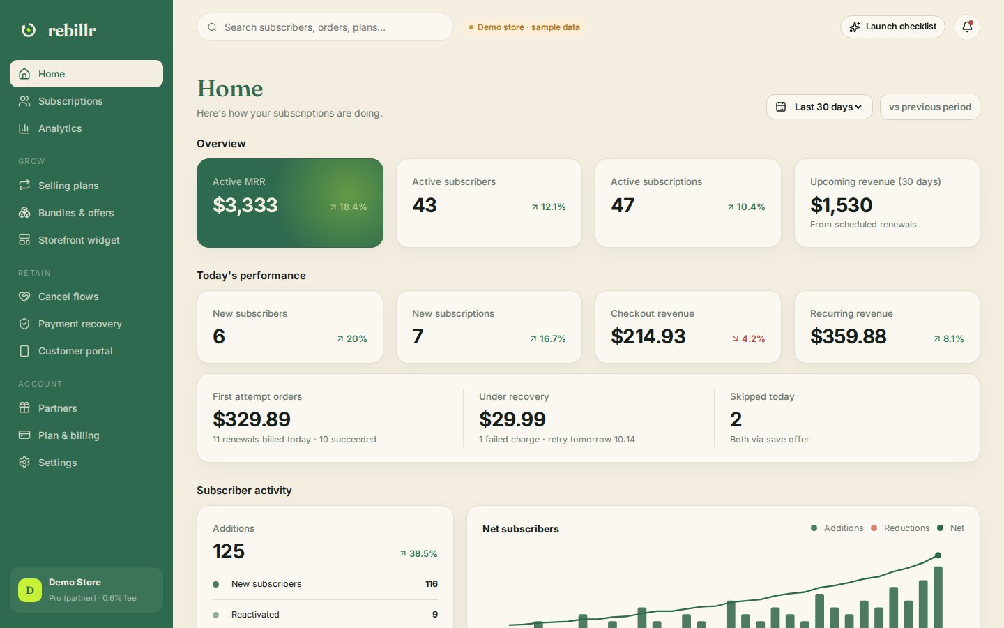 Rebillr dashboard: MRR, subscribers, churn, LTV and upcoming renewals